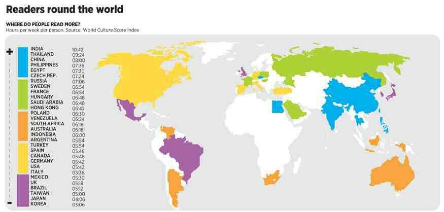 Which countries read the most